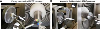 Experimental investigation on the effects of magnetic field assistance on the quality of surface finish for sustainable manufacturing of ultra-precision single-point diamond turning of titanium alloys